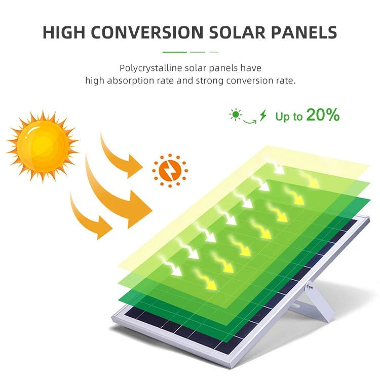 Proiector solar LED, jortan , 500W