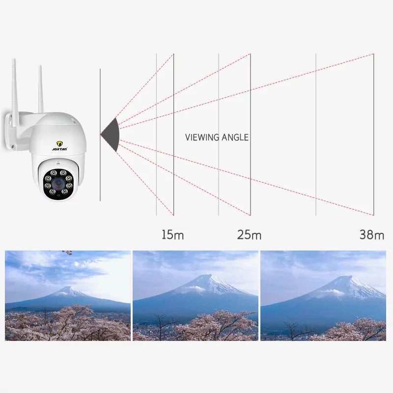Camera de supraveghere, Smart IP, Jortan