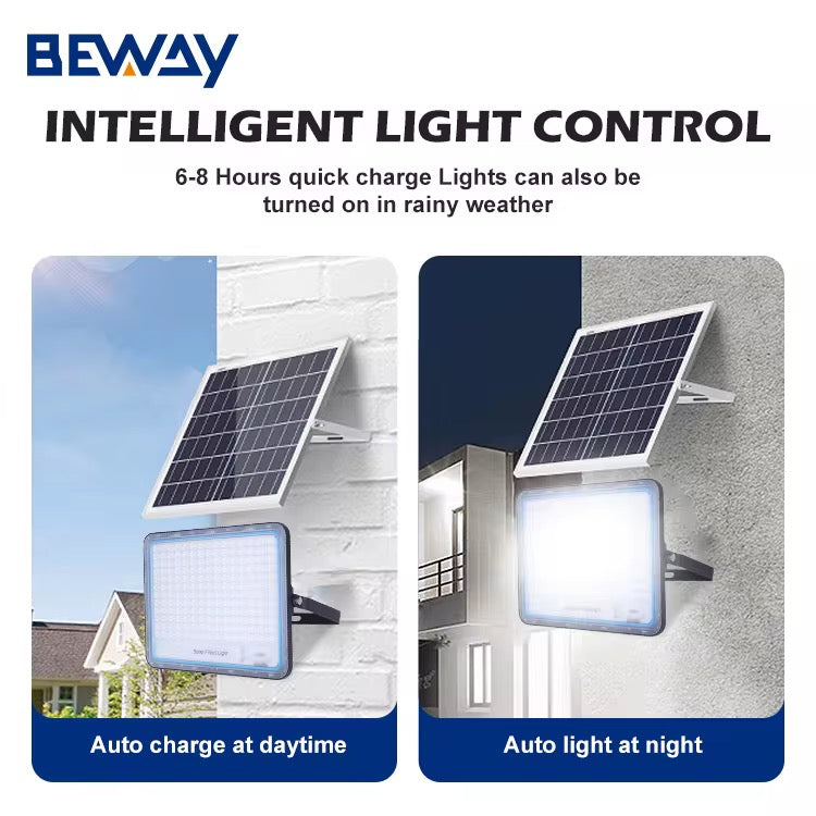 Proiector solar LED, Jortan
