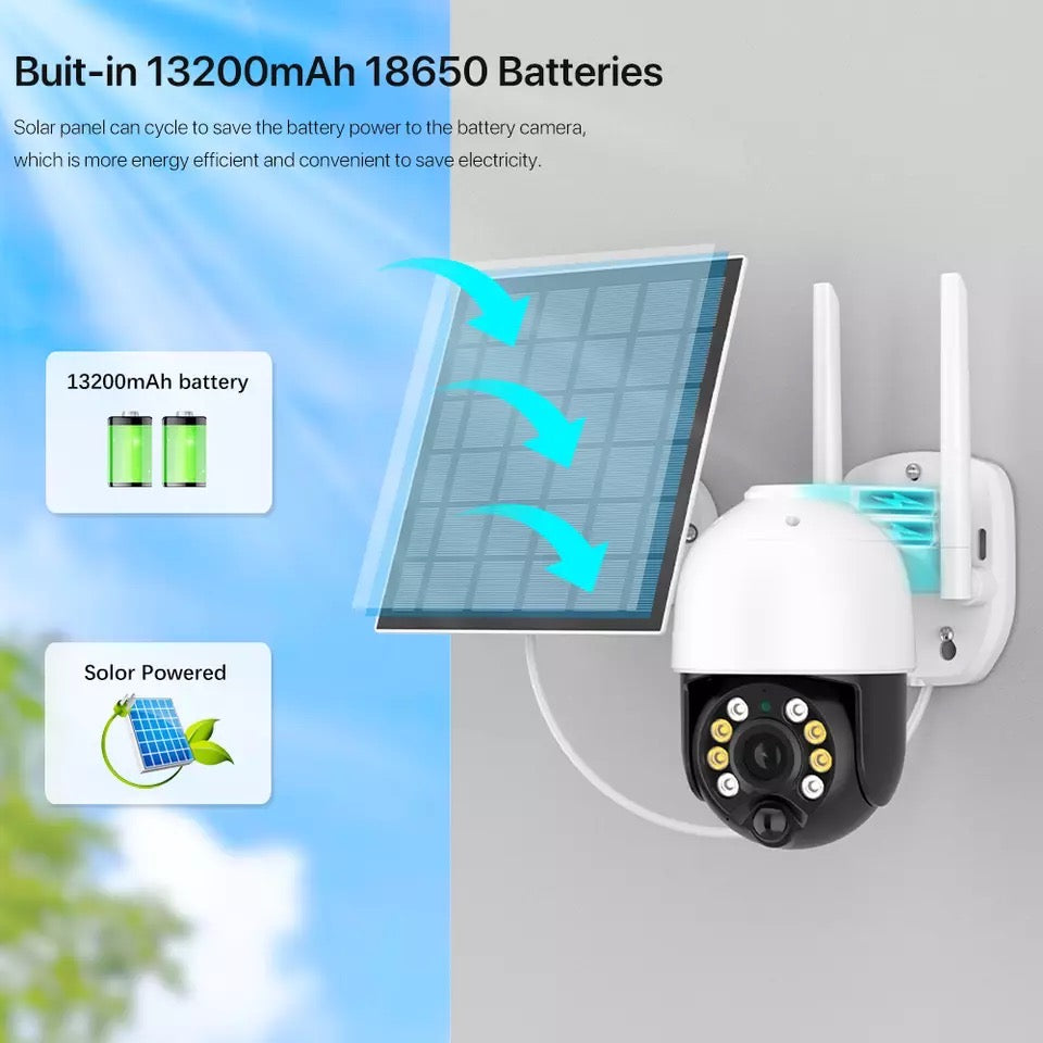 Camera de supraveghere, Smart IP, Jortan
