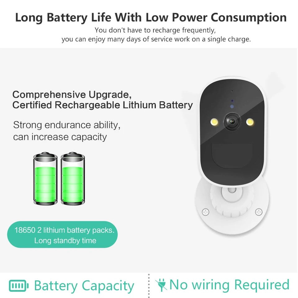 Camera de supraveghere, Smart IP, Jortan