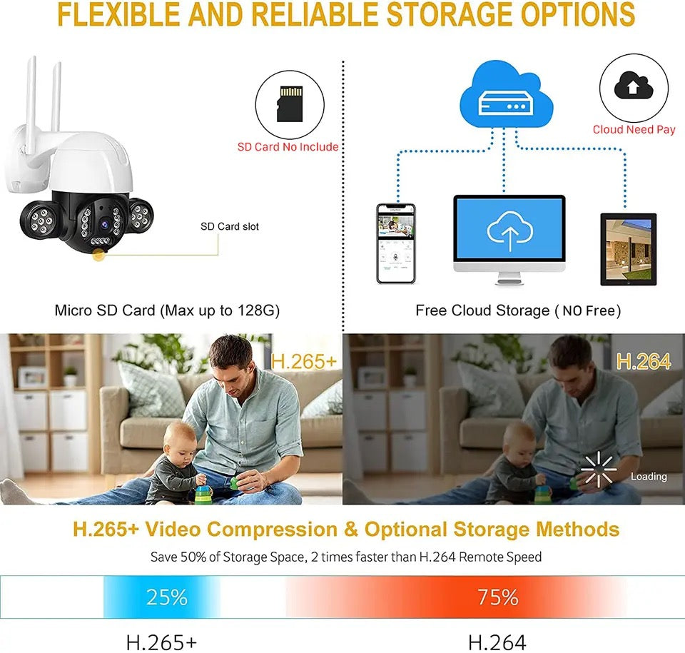 Camera Supraveghere video cu 24 de leduri 3MP 2560 x 1920, intelligent tracking, PTZ, WIFI SI LAN Micro SD, Interior si Exterior