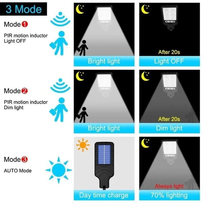 Set 5 x Lampi solare de exterior, rezistentă la apă, cu 3 Moduri de iluminare