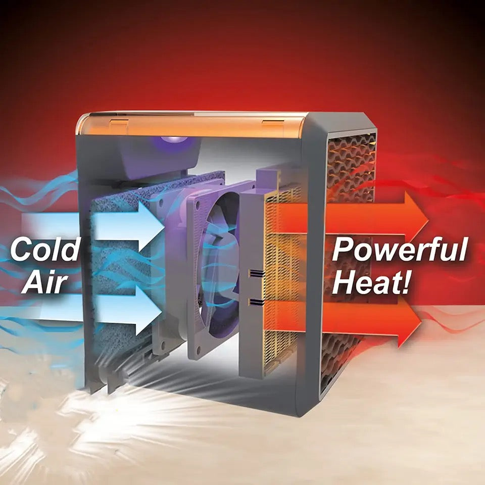 Aparat de Incalzit Electric Handy Heater Pure Warmth cu Protectie 1500 W