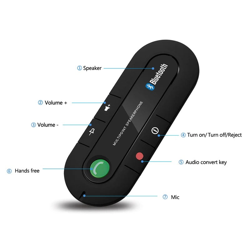 Car Kit Bluetooth cu Sistem Handsfree Pentru Apeluri Telefonice